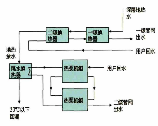 獻(xiàn)縣中深層地?zé)崮芴菁壚糜诮ㄖ?地?zé)衢_發(fā)利用-地大熱能