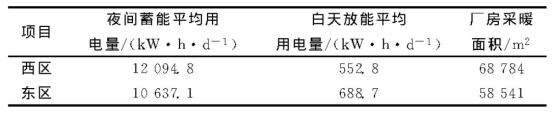 河北大廠金隅工業(yè)園地埋管熱泵能源站項(xiàng)目-地大熱能