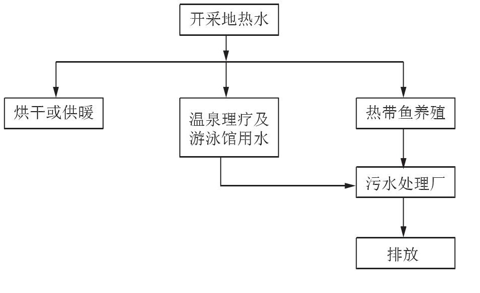 丹東市椅圈鎮地熱水資源開發利用-地大熱能