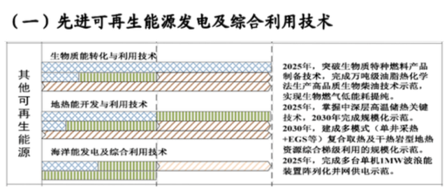 如何實(shí)現(xiàn)地?zé)崮軆?chǔ)層的開(kāi)發(fā)及利用？-地大熱能