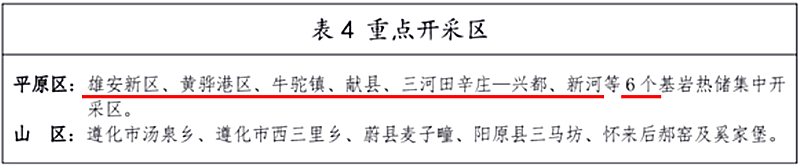 面積1512.2平方公里！河北劃定6個重點區(qū)開發(fā)地?zé)豳Y源-地大熱能