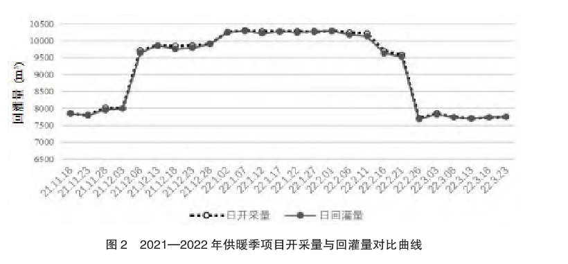 東營中深層地熱在城鎮居民集中供暖+設施農業項目中的應用-地大熱能