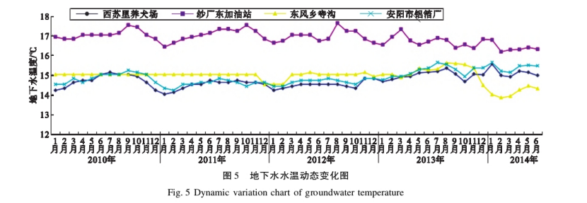 水源熱泵系統對安陽市區淺層地下水環境的影響研究-地大熱能