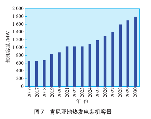 海外地熱發電投資篩選評價體系：突破與創新-地熱資源開發利用-地大熱能