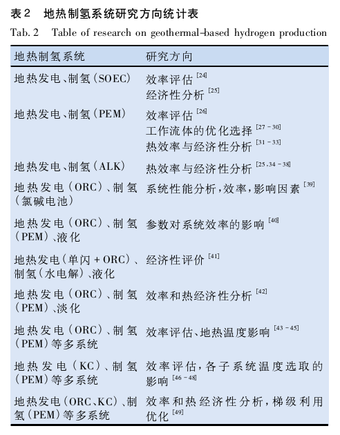 地?zé)嶂茪涞难芯窟M展-地大熱能