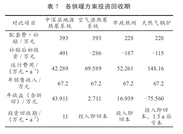 某住宅小區無干擾中深層地熱供暖系統方案設計-地源熱泵供暖-地大熱能