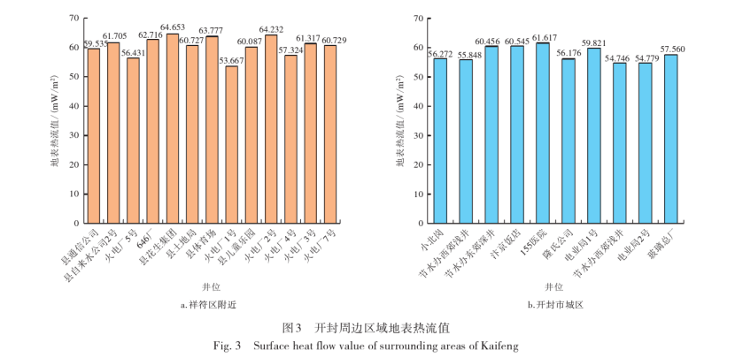 開封祥符區地熱資源開發潛力及應用前景評價-地大熱能